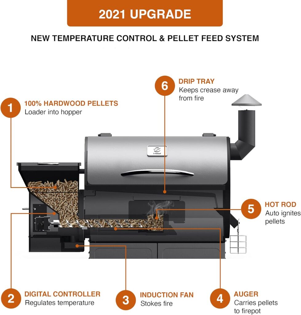 Z GRILLS ZPG-450A 2019 Upgrade Model Wood Pellet Grill Smoker, 6 in 1 BBQ Grill Auto Temperature Control Camp Chef Competition Blend BBQ Pellets, 20 lb. Bag